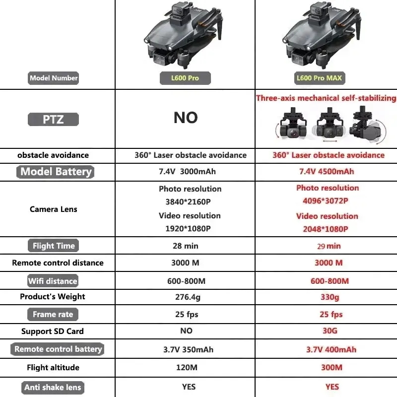 L600 PRO MAX GPS Drone Profess - огляд і ціна Drone Gps Module